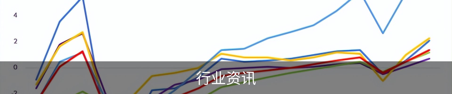 行业资讯